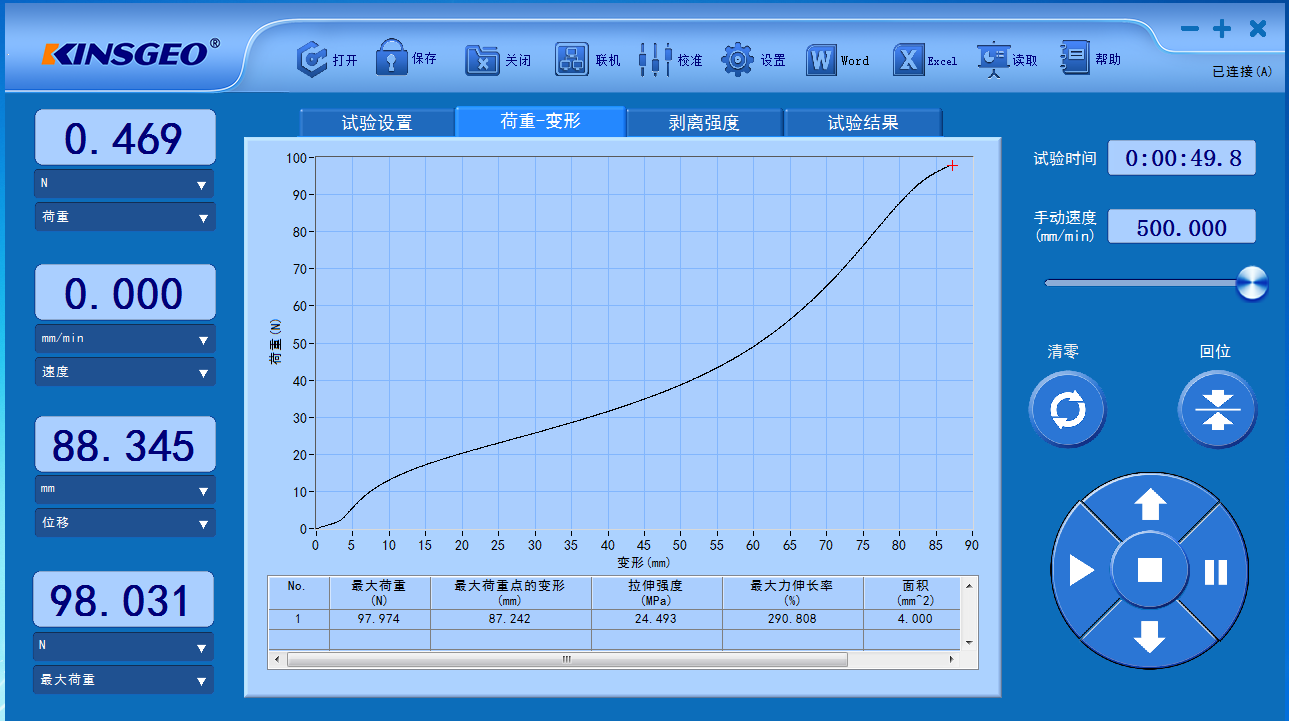 力試驗(yàn)趨勢圖